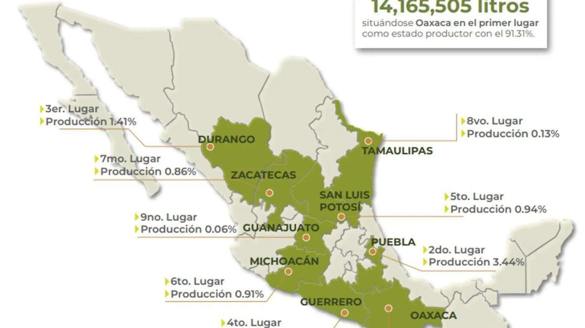 Cuánto mezcal se produce en México, la gráfica lo dice